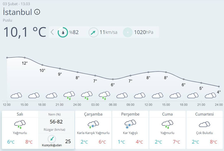 AKOMdan İstanbul için kar uyarısı Net tarih verildi: Hazırlıklı olunmalı | Sıcaklıklarda sert düşüş olacak