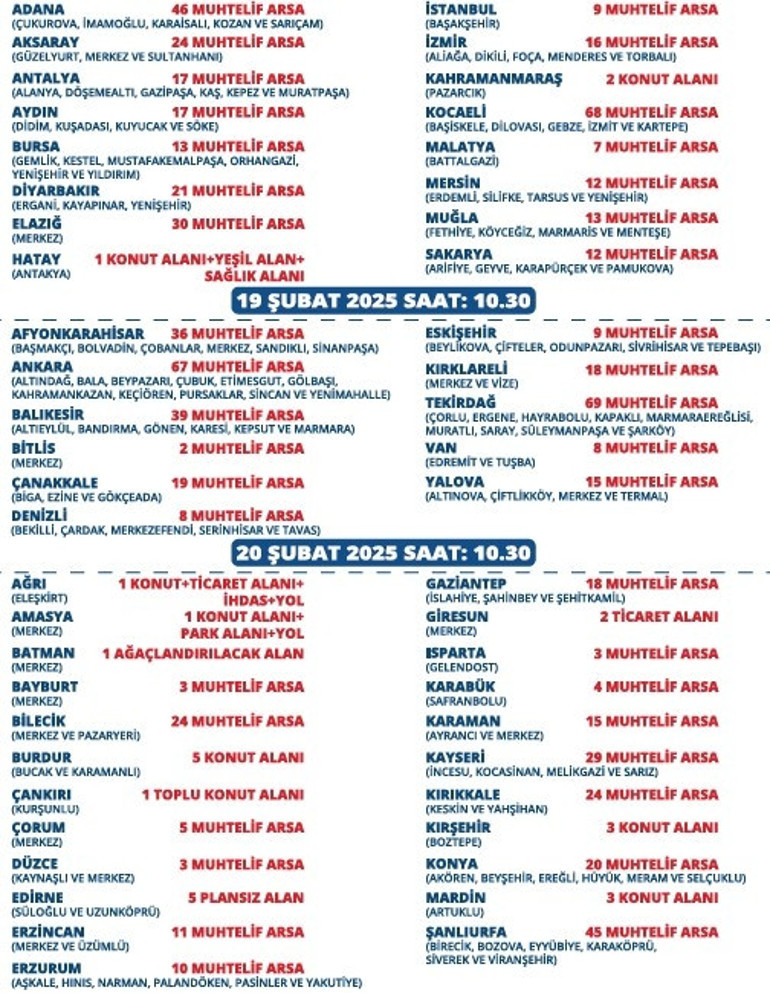 Son dakika... 50 ilde 834 arsa satılıyor Yüzde 25i peşin 48 ay vadeli... Fiyatlar 55 bin liradan başlıyor