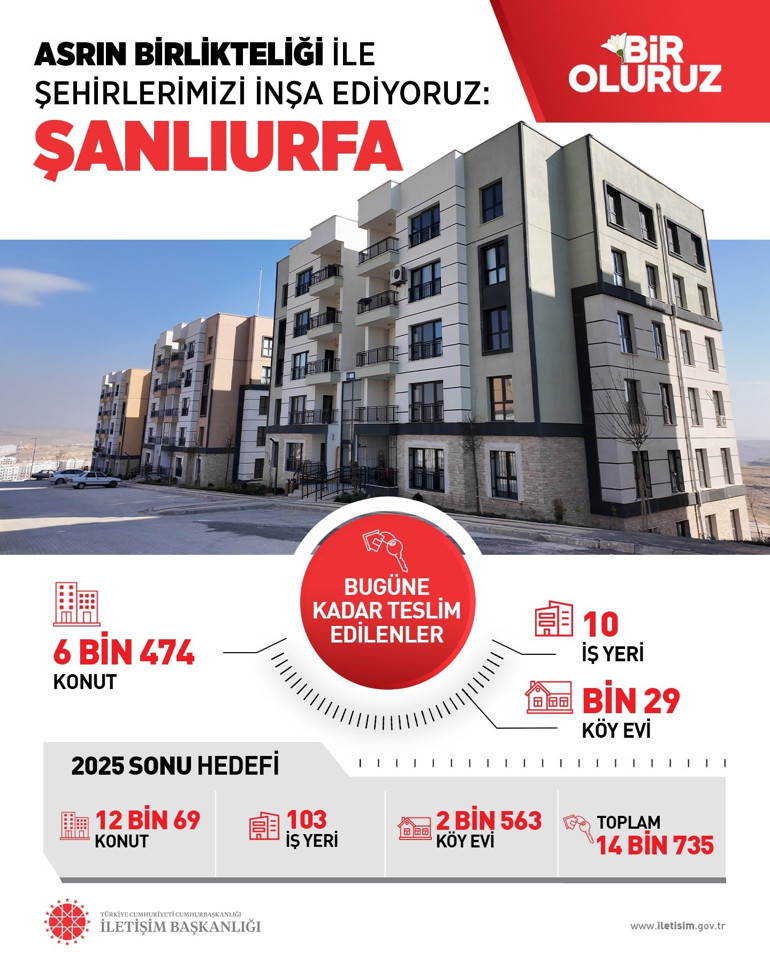 Asrın felaketinin ikinci yıl dönümü... Deprem konutları hak sahiplerine teslim edildi