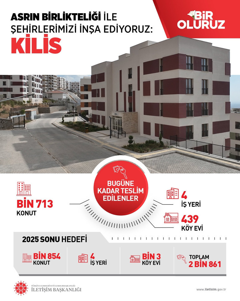 Asrın felaketinin ikinci yıl dönümü... Deprem konutları hak sahiplerine teslim edildi
