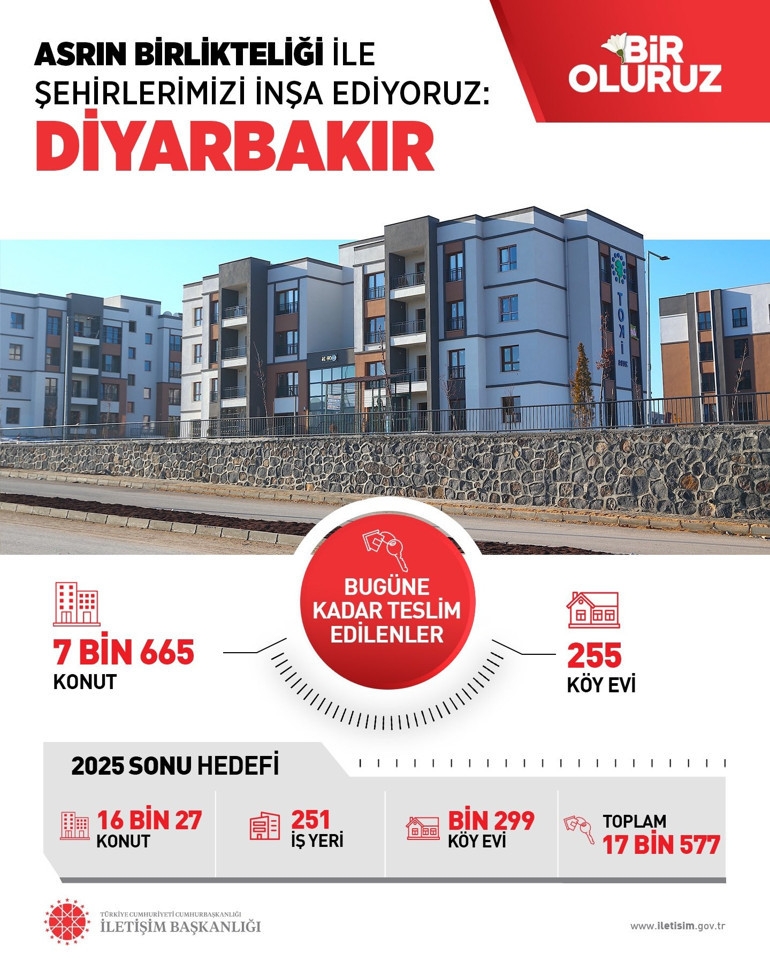 Asrın felaketinin ikinci yıl dönümü... Deprem konutları hak sahiplerine teslim edildi