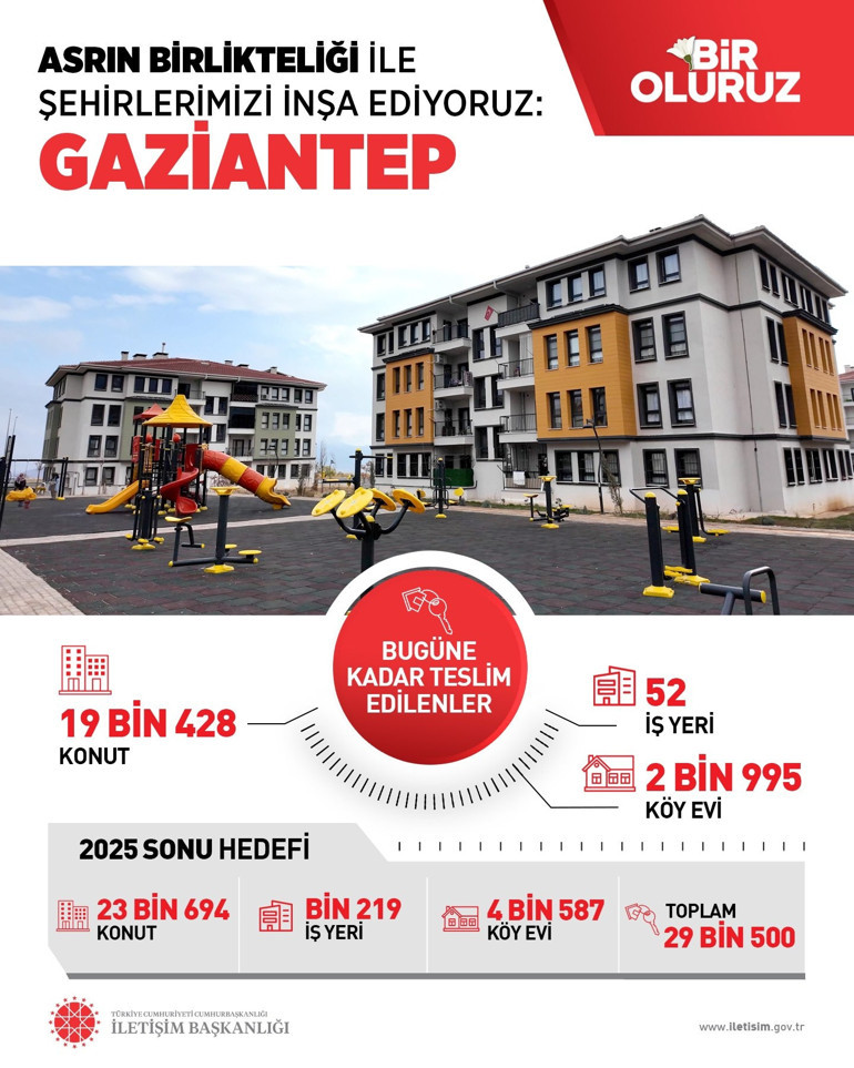 Asrın felaketinin ikinci yıl dönümü... Deprem konutları hak sahiplerine teslim edildi