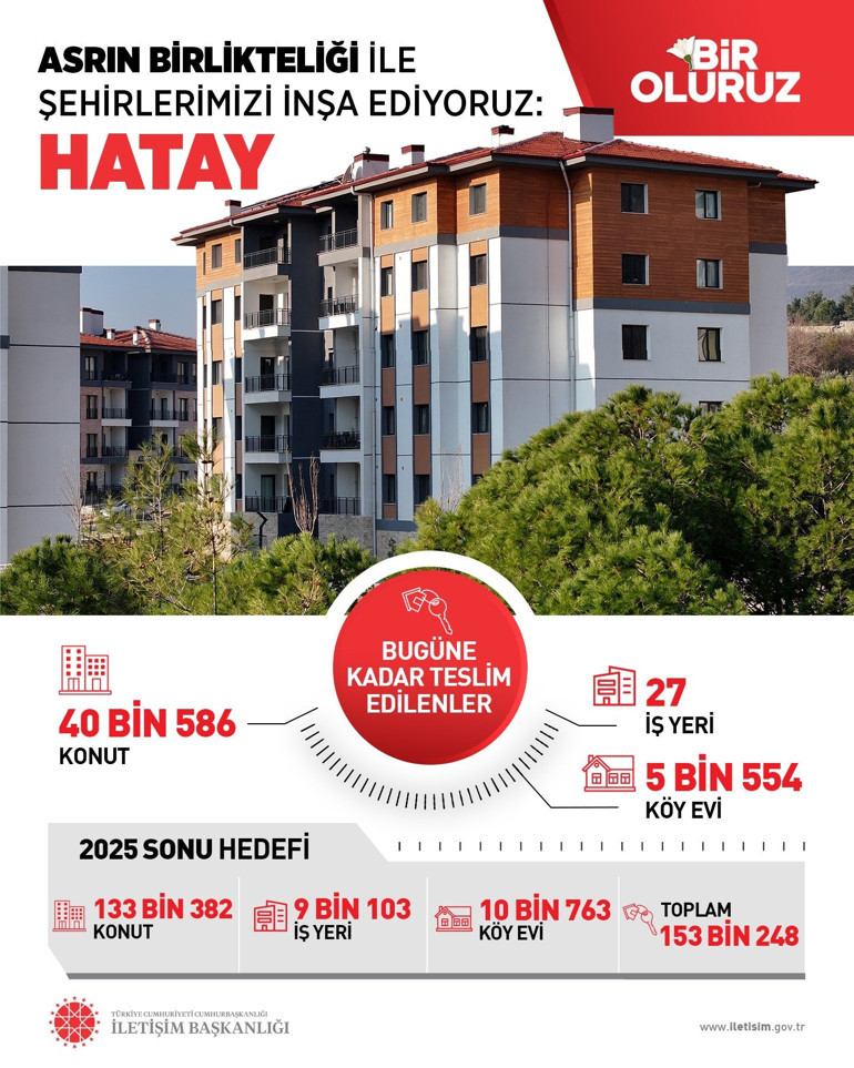 Asrın felaketinin ikinci yıl dönümü... Deprem konutları hak sahiplerine teslim edildi
