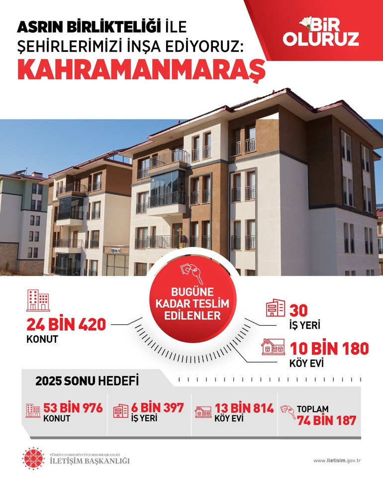 Asrın felaketinin ikinci yıl dönümü... Deprem konutları hak sahiplerine teslim edildi