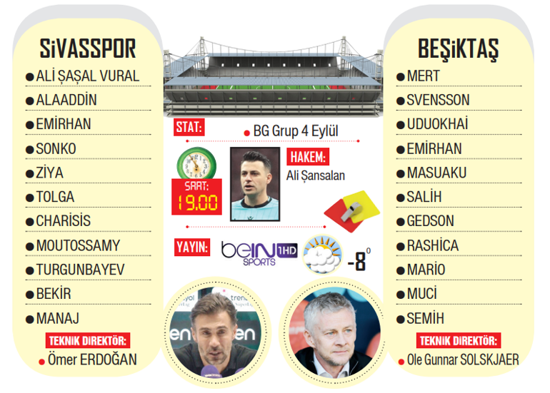 Beşiktaş, Solskjaer ile ilk Süper Lig zaferini arıyor