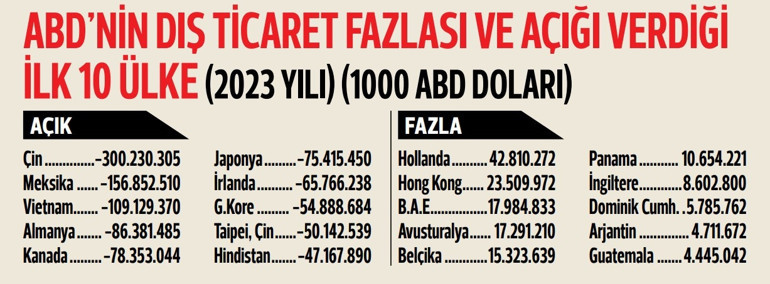Altın Trump ile ışıldadı