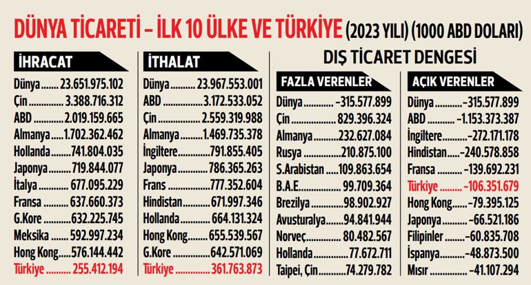 Altın Trump ile ışıldadı