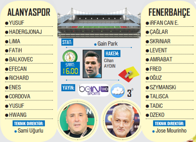 Zirvede pazar ateşi Alanyaspor-Fenerbahçe | Galatasaray-Adana Demirspor