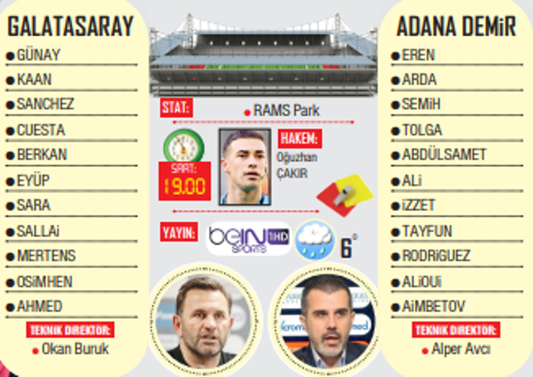 Zirvede pazar ateşi Alanyaspor-Fenerbahçe | Galatasaray-Adana Demirspor