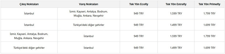 THYden ucuz bilet kampanyası
