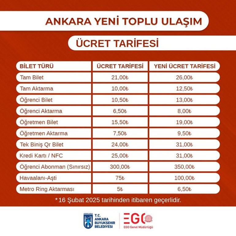 Başkentte ulaşıma zam