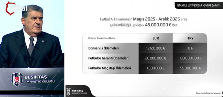 Beşiktaşta eski başkan Hasan Aratın kesin ihracı görüşülüyor Divan toplantısında kulübün borcu açıklandı