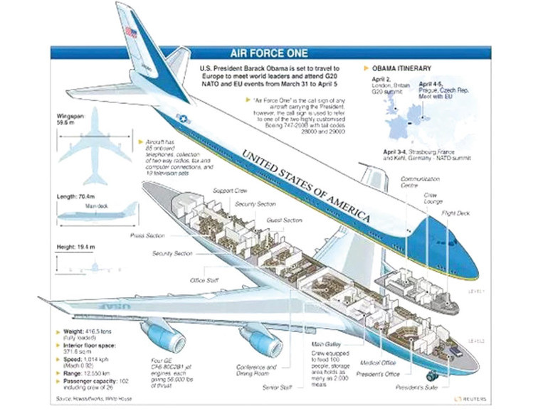 Trump yeni Air Force’a binebilecek mi