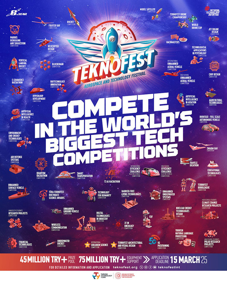 Teknofest 2025 teknoloji yarışmalarına başvurular devam ediyor ...