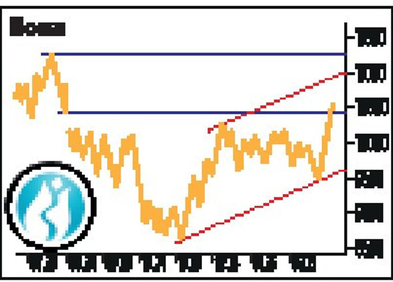 Piyasalara Merkez morali