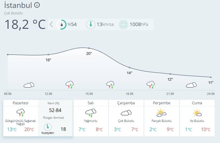 Meteorolojiden son dakika hava durumu duyurusu: 26 ile sarı kodlu alarm Mart ayında kara kış bastıracak: Kar yağışıyla sıcaklık eksilere düşecek