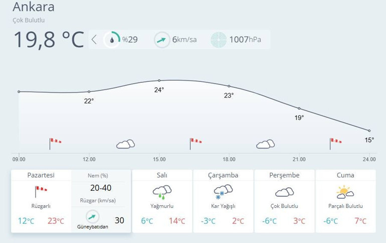 Meteorolojiden son dakika hava durumu duyurusu: 26 ile sarı kodlu alarm Mart ayında kara kış bastıracak: Kar yağışıyla sıcaklık eksilere düşecek