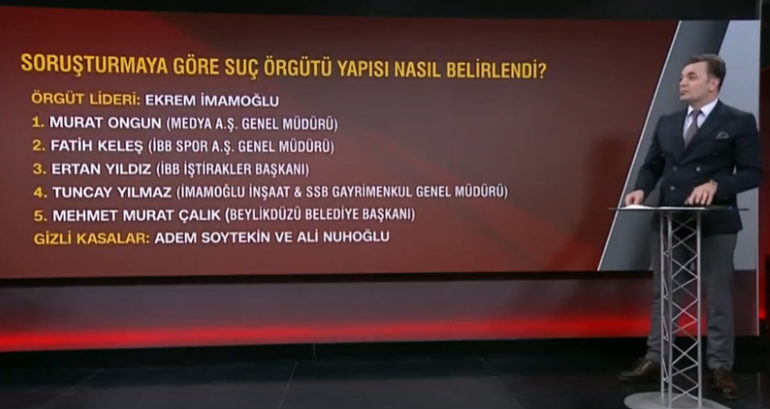 İstanbulda terör ve yolsuzluk soruşturmasında çarpıcı iddialar... Kişisel veriler nasıl kullanıldı