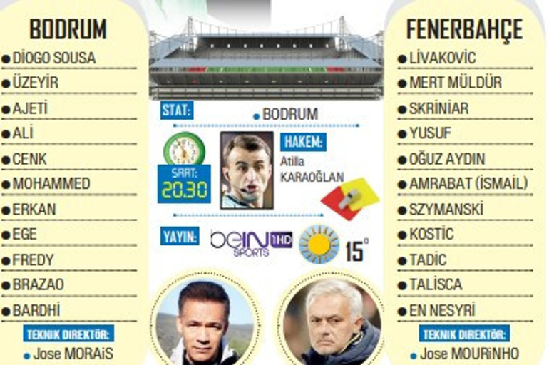 Fenerbahçede Dzeko karbon maskeyle görev bekleyecek