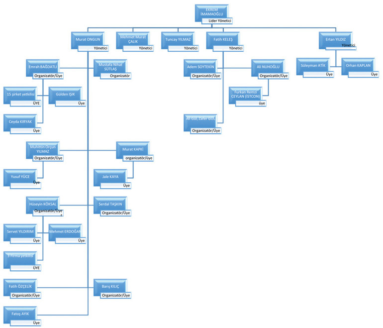 İmamoğlu’nun Beylikdüzü’ndeki yardımcısı rüşvet çarkını anlattı... 10 yıldır aynı yöntem aynı kadro