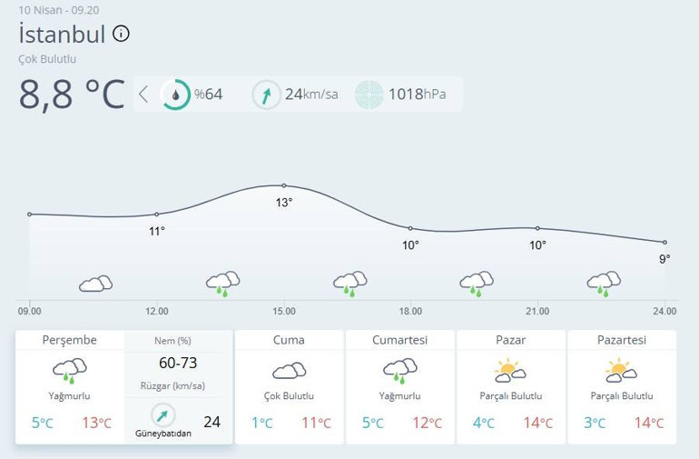 Nisan ayında kar sürprizi Evinden çıkanlar şaşkına döndü... Meteorolojiden çok sayıda il için sarı ve turuncu kodlu alarm