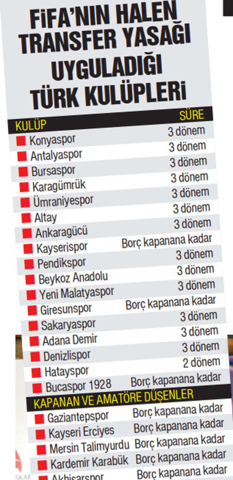 Türk futbolunun utanç tablosu