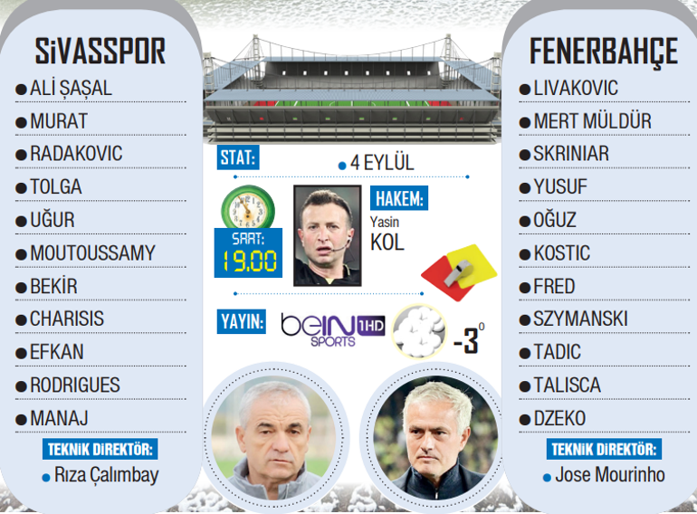 Mourinhodan sürpriz tercih: Sivasspor - Fenerbahçe maçı muhtemel 11leri