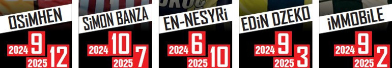 Immobile sustu, Victor Osimhen coştu