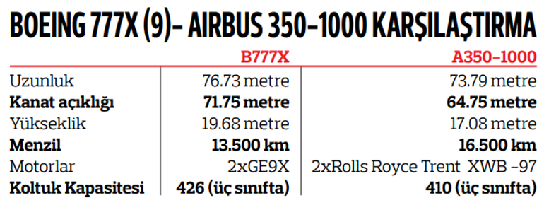 Oyun değiştirici geliyor