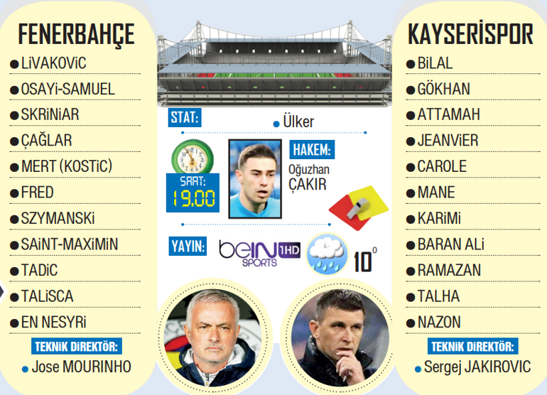 Fenerbahçe, Kayseri virajında