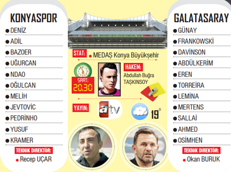 Galatasarayda gözler Türkiye Kupasında