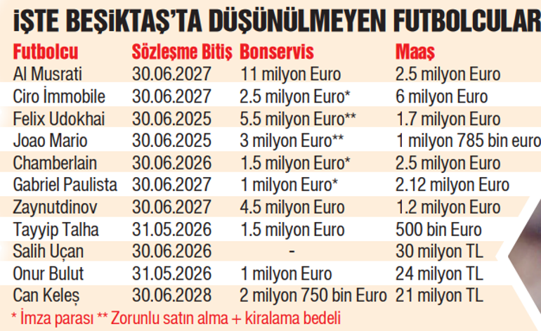 Beşiktaşta 11 isim topun ağzında