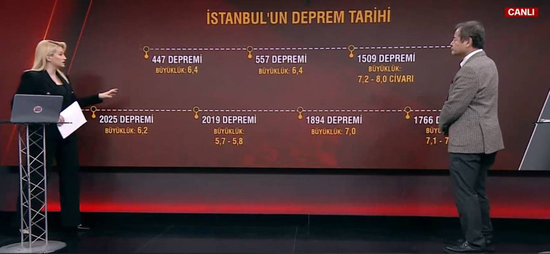 Sunucu, duyunca kanım dondu dedi İstanbuldaki 6.2lik depremin tarihindeki sır ne Yoshinori Moriwakiden dikkat çeken değerlendirme