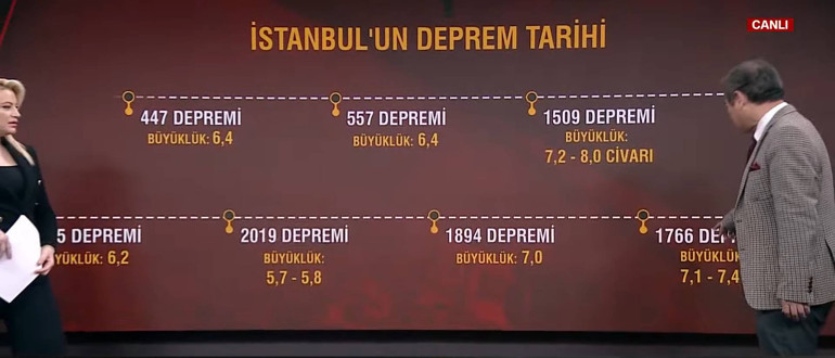 Sunucu, duyunca kanım dondu dedi İstanbuldaki 6.2lik depremin tarihindeki sır ne Yoshinori Moriwakiden dikkat çeken değerlendirme
