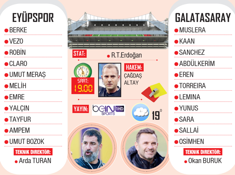 Galatasaray rövanş peşinde