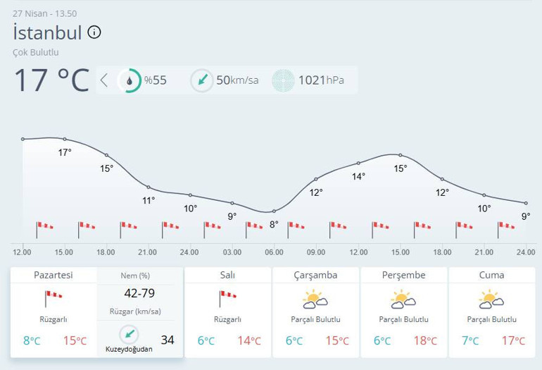 İstanbul Valiliği saat vererek uyardı: Yarın öğle saatlerinde başlıyor, salı gecesine kadar sürecek