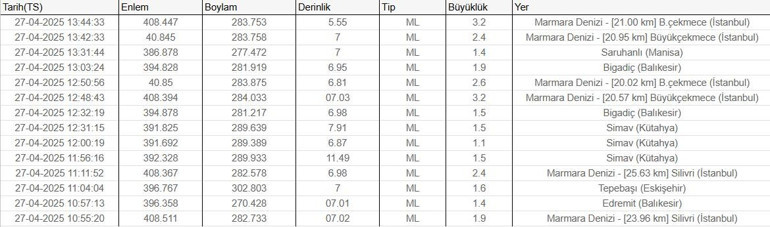 AFAD duyurdu: Marmarada üst üste artçılar