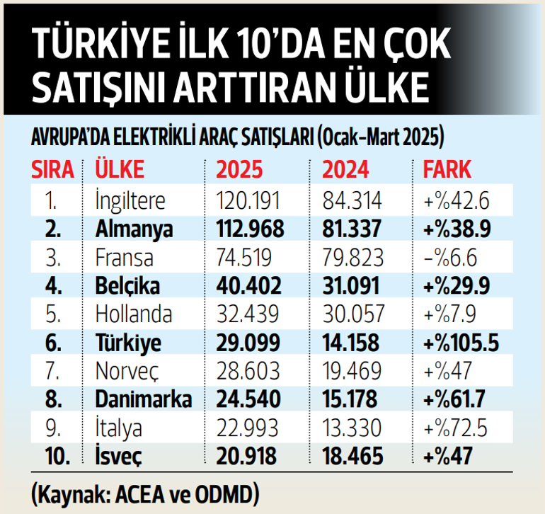Elektrikli araçta Türkiye mesaisi