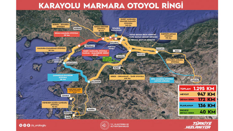 İstanbul depreminin ardından hayati senaryo: Marmara Otoyol Ringi