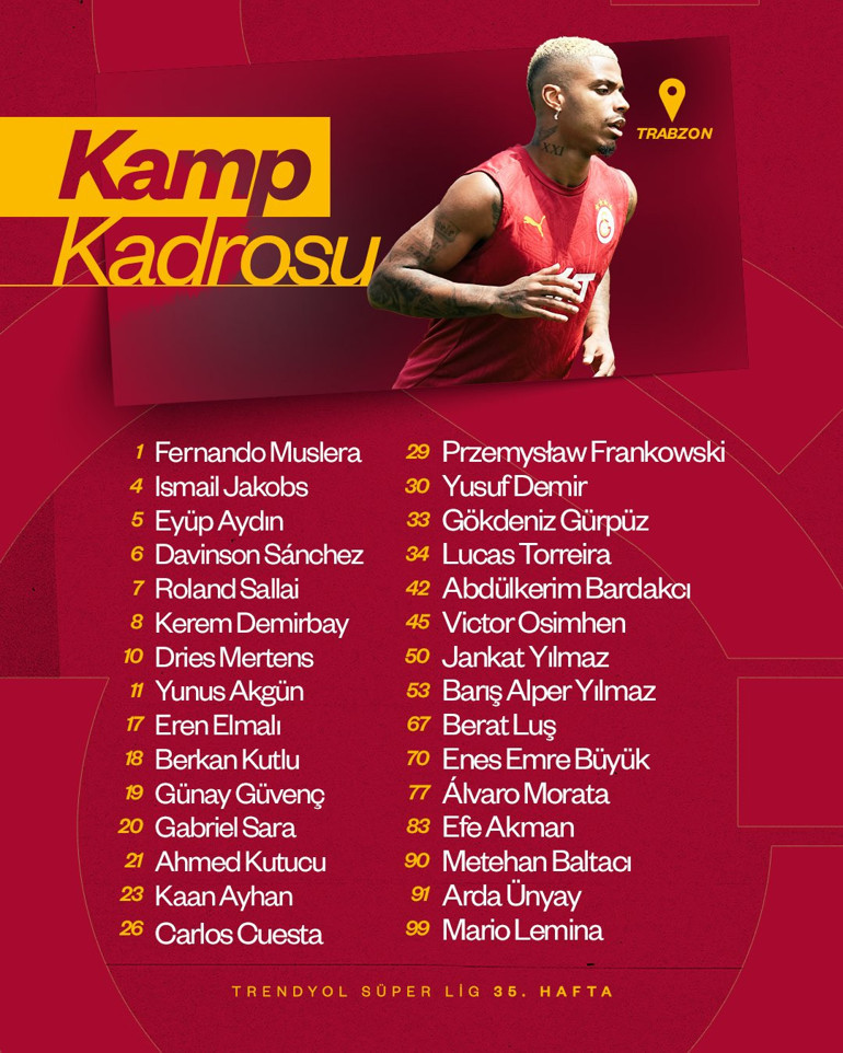Galatasarayın Trabzonspor maçı kamp kadrosu belli oldu