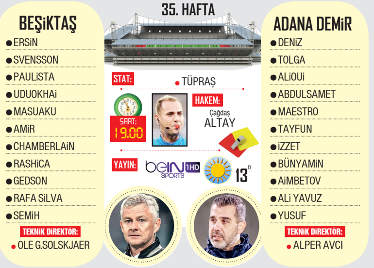 Beşiktaş rövanş peşinde