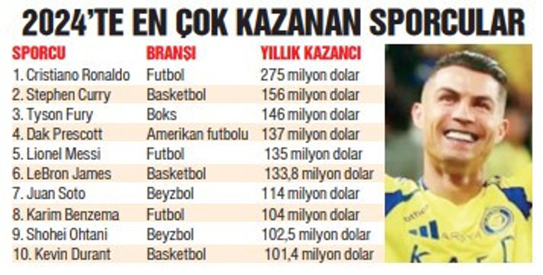 Geri dönüşlerin şampiyonu Barcelona