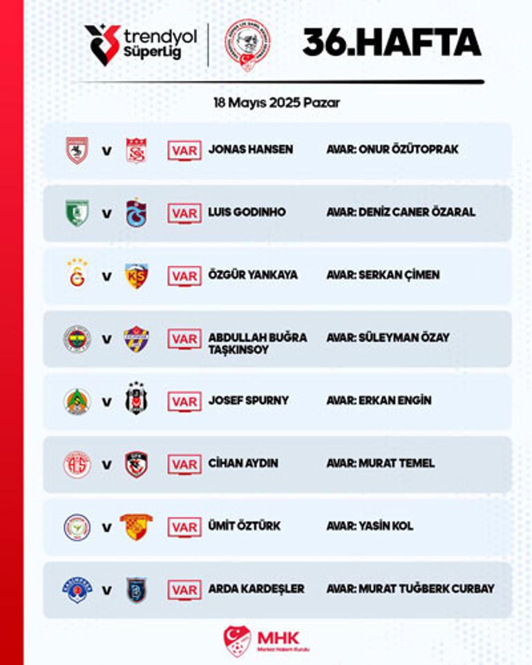 Galatasaray-Kayserispor ve Fenerbahçe-Eyüpspor maçlarının VAR hakemleri açıklandı