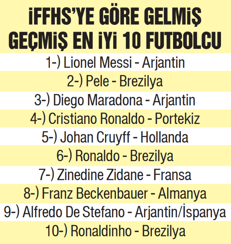 Gelmiş geçmiş en iyi futbolcu Lionel Messi