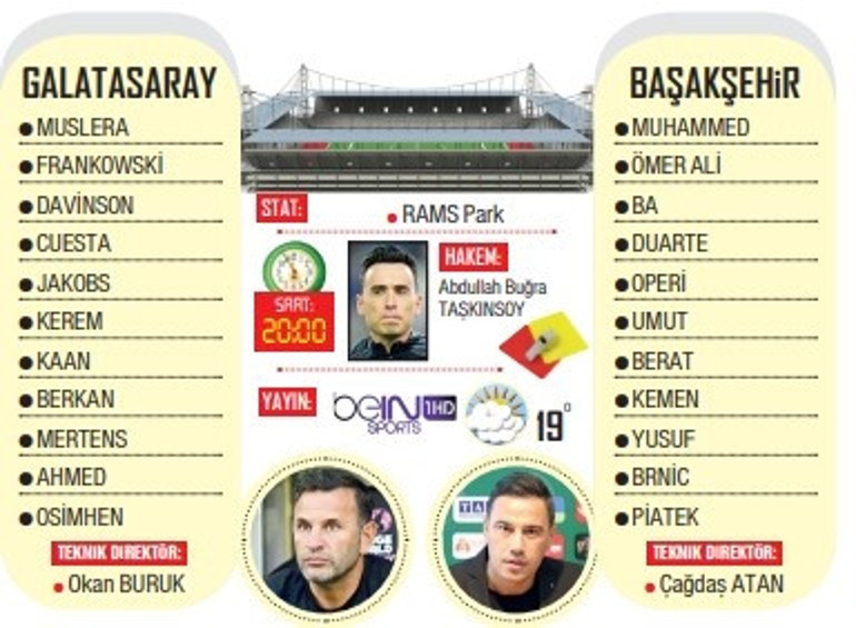 Şampiyon Galatasaray sezonu evinde kapatıyor