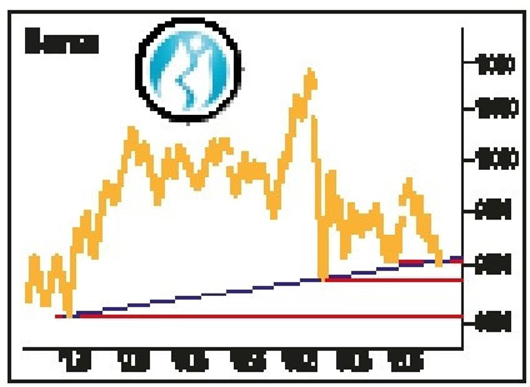 Piyasalar enflasyonu bekliyor