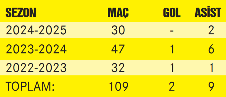 Shakhtar Donestsk Teknik Direktörü Arda Turan, Fenerbahçeli yıldızı istiyor Tam 10 katı maaş teklifi