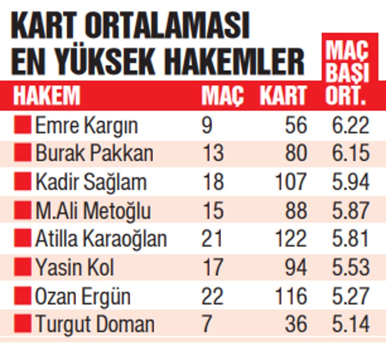 Türk hakemliğinin en karmaşık sezonu