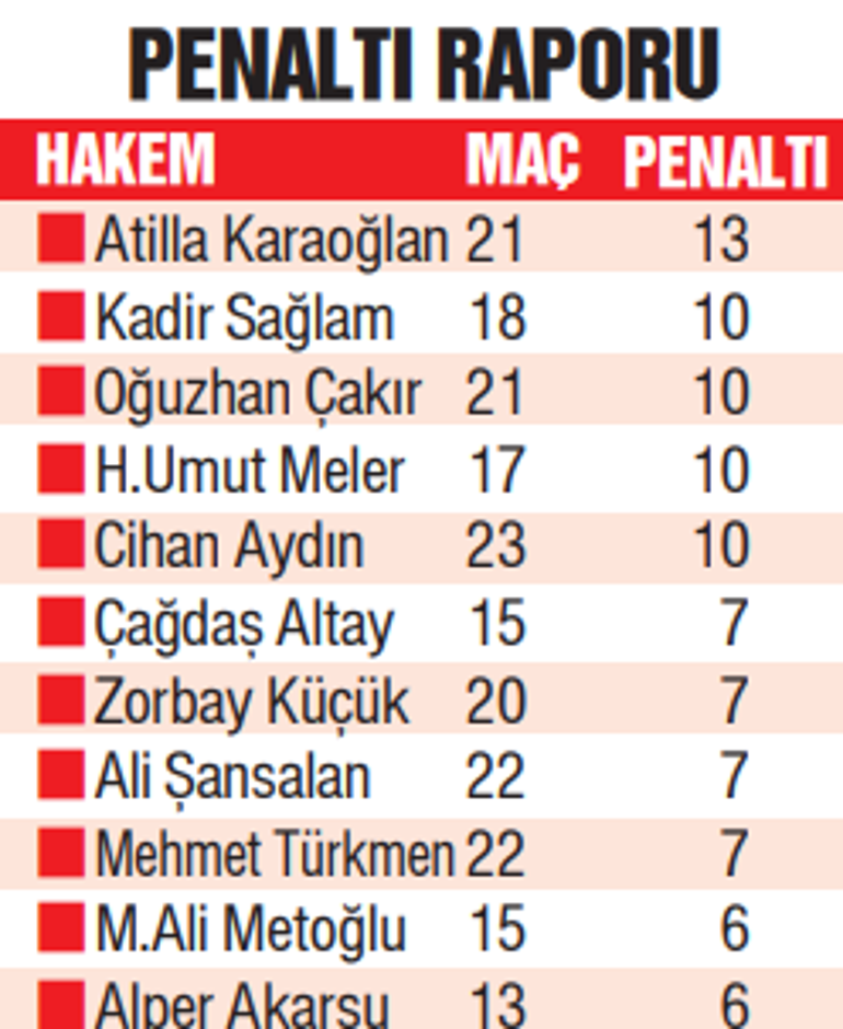 Türk hakemliğinin en karmaşık sezonu