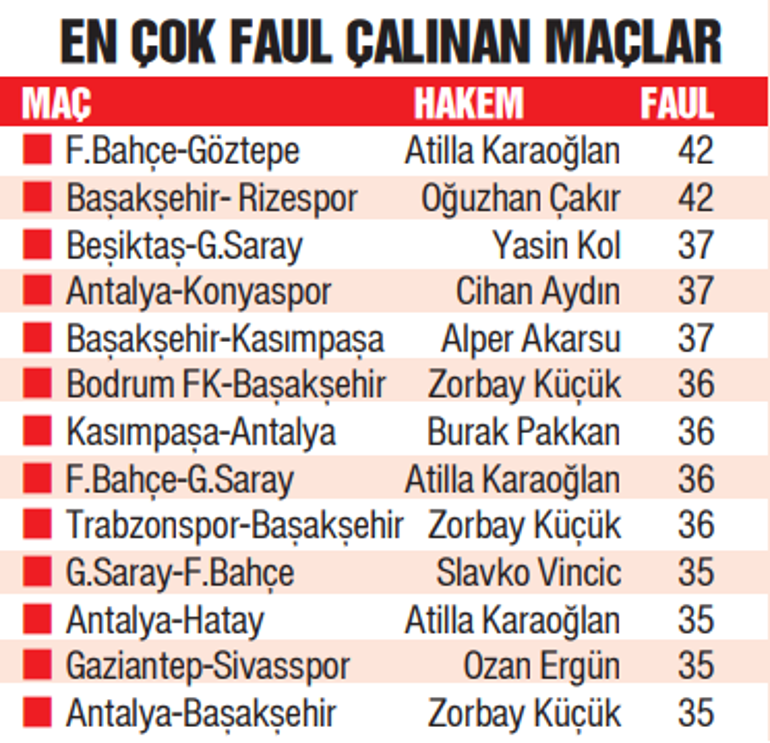 Türk hakemliğinin en karmaşık sezonu
